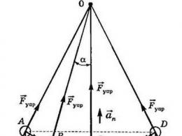 Математический маятник: период, ускорение и формулы