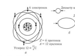 Открытие электрона: Джозеф Джон Томсон Термин электрон в научный оборот ввел
